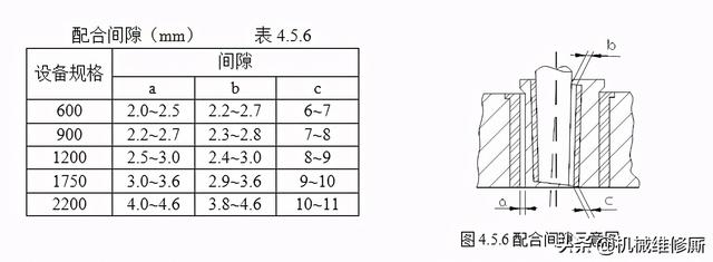 包含圆锥破碎机基础安装的词条