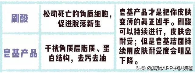 毛周角化涂玻尿酸