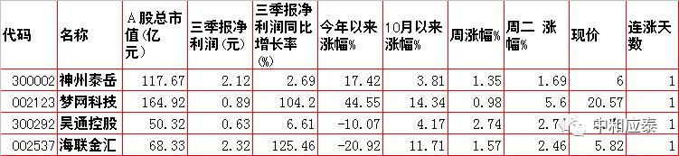 周三A股重要投资信息