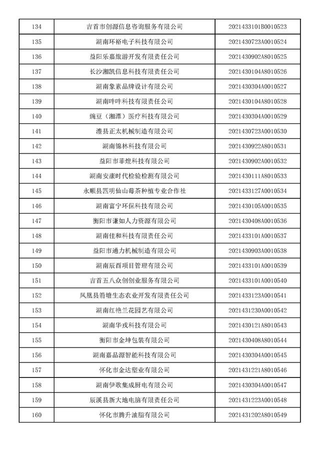 湖南：2021年第九批入库科技型中小企业名单