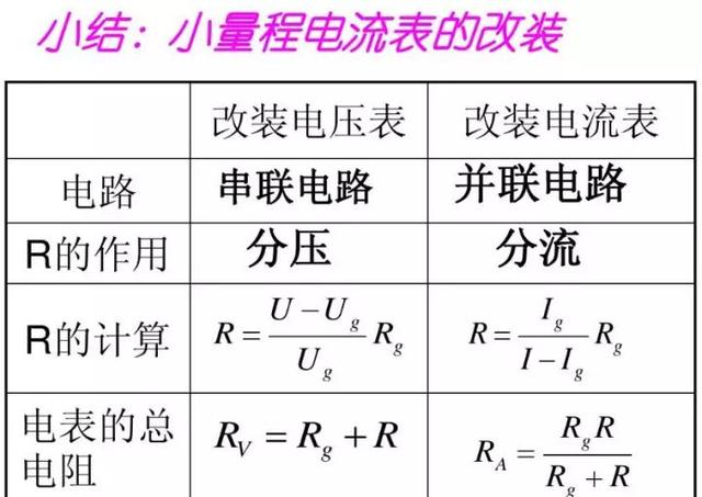 电压表原理