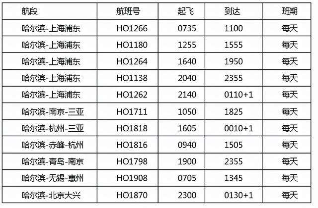 北京到哈尔滨飞机票31日起吉祥航空执行冬航季航班三亚机票300元