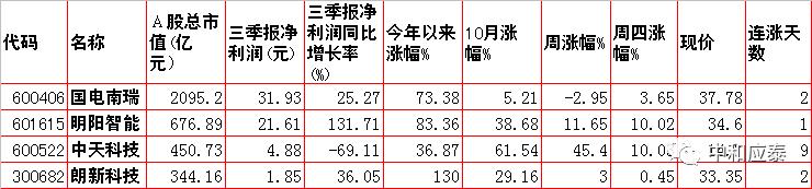 周五A股重要投资信息