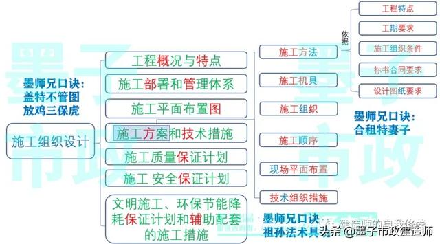 三曹洗砂机
