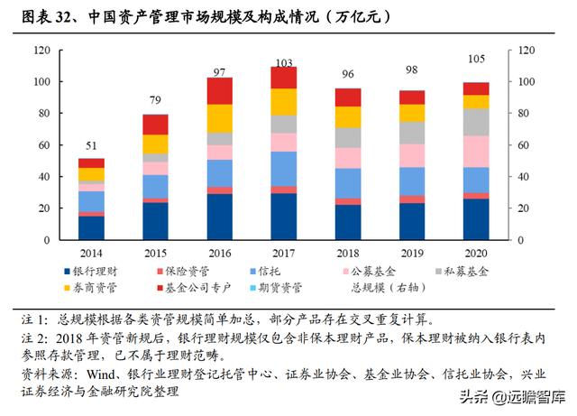 银行业2022年报告：财富管理步入黄金发展期，如何竞逐财富大赛道