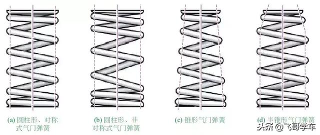 气门组的组成是什么(气门组的组成部分及作用)