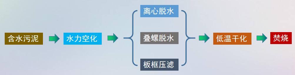 福世蓝修复板框压滤机