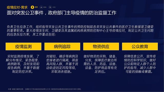 智慧医疗报告（需求篇）2020