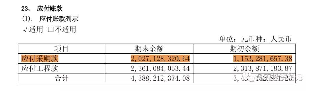 利润表分析“五步法”（中）