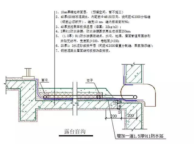 土建工程展灰面如何算