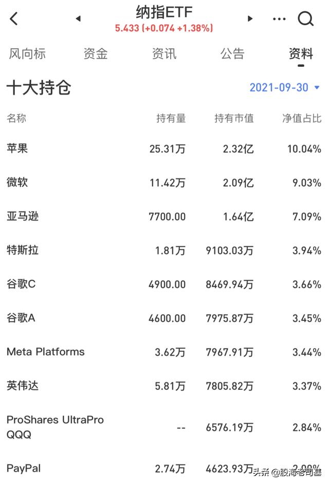 跌成狗的互联网板块，可以抄底了吗？