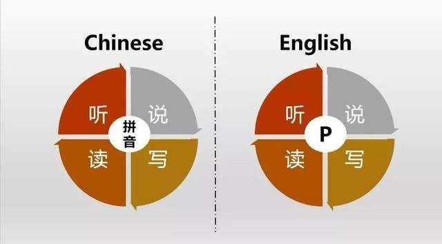 听说读写 浅谈中国英语教育的误区 太阳信息网