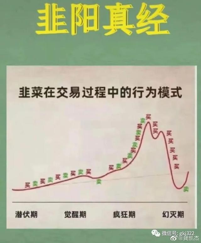 周末股评：下周操作策略，能涨的板块