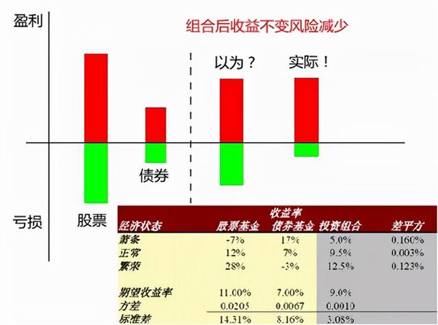 最强家庭理财（家庭资产配置）攻略