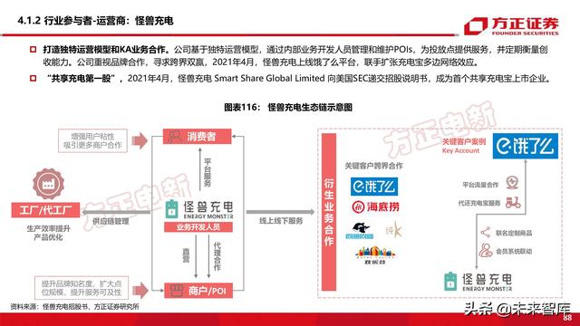 新能源换电产业194页深度研究报告-第29张图片-9158手机教程网