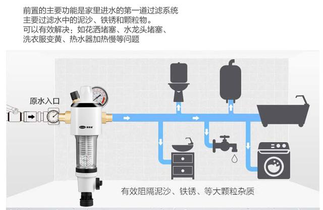 白酒用过滤机过滤好不好