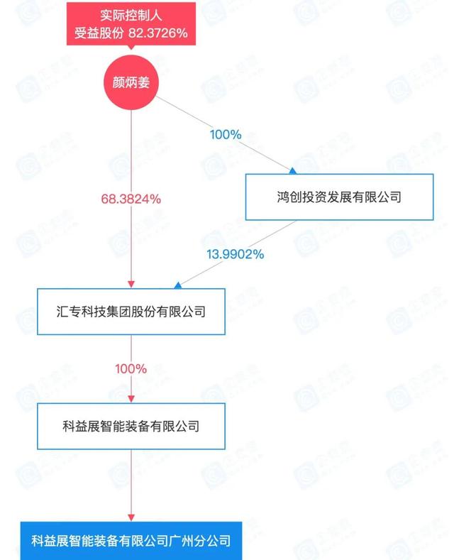深圳机械展五轴