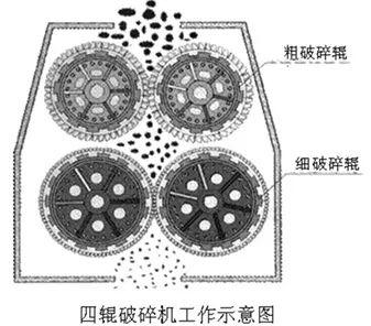三级制砂机缺点