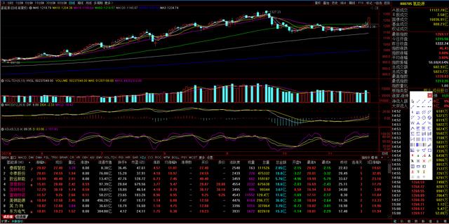 1120下周展望，风能、储能、氢能、军工等热点机会板块分析