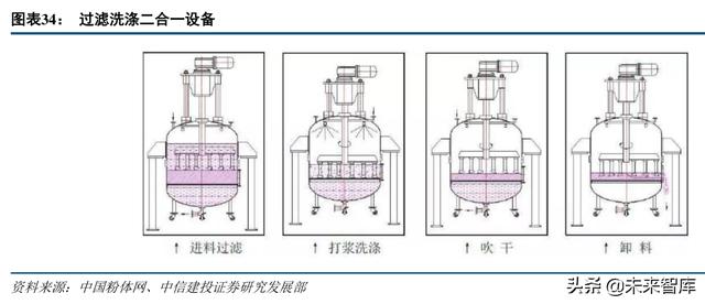 化工二合一过滤机批发