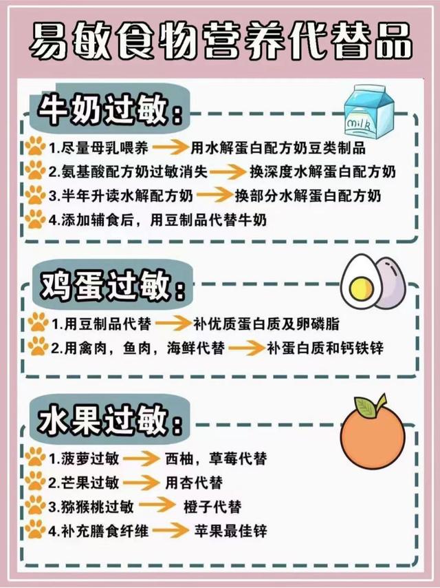 140种宝宝常见的过敏食物一览表，新手爸妈看过来