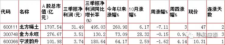 周五A股重要投资信息