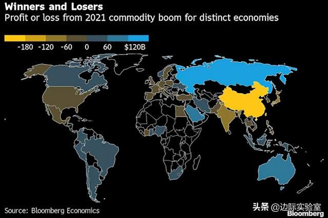 大宗商品价格飙升，中国成受损最严重的国家：每日财经图集