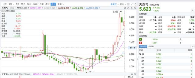 大消费板块将会是明年股市最耀眼的明星