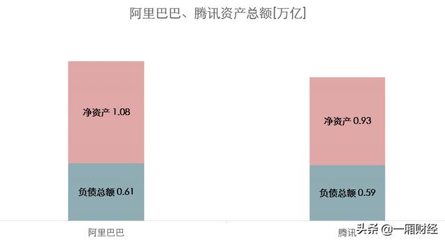 图解阿里巴巴帝国版图，你想了解的阿里巴巴数据都在这里