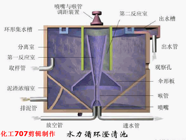 浸槽升降的预涂过滤机