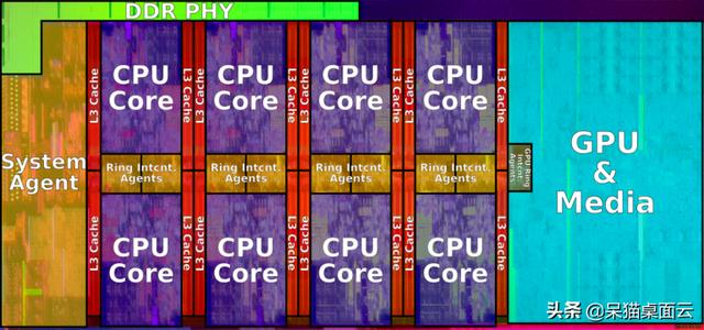 电脑cpu是什么意思（一些基本的 CPU 概念）