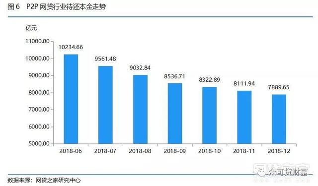 网贷月报