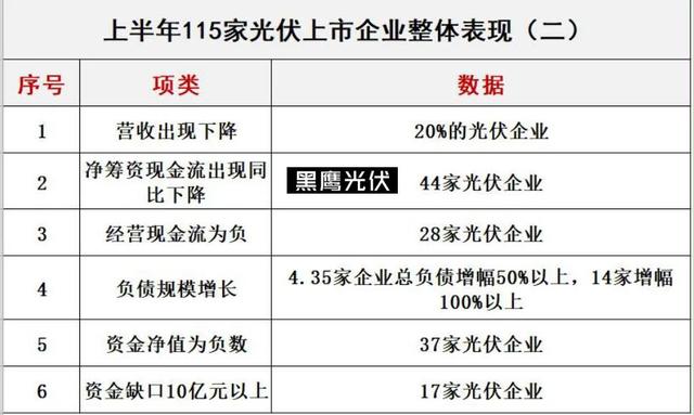 光伏十大排行榜