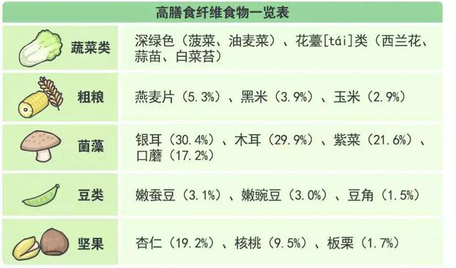 10个让人惊讶的食物营养真相