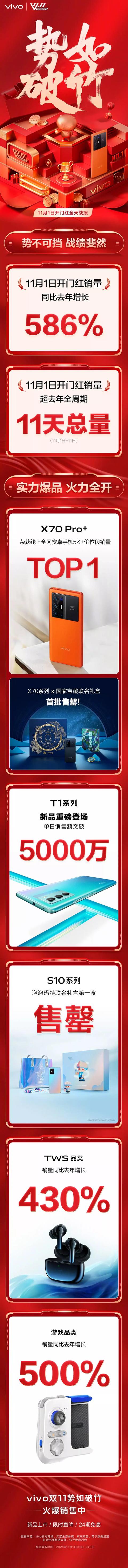 小米是双十一NO.1！荣耀、OPPO、vivo、一加、realme、魅族也都是