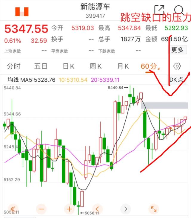 11.15号新能源车 光伏 基建工程 医疗板块分析以及大盘周一如何走？