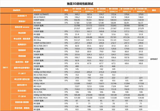 重夺性能宝座，Intel i9-12900K深度测试报告，锐龙亚历山大