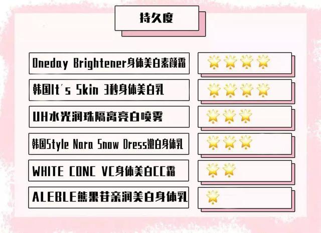 百元美白身体乳