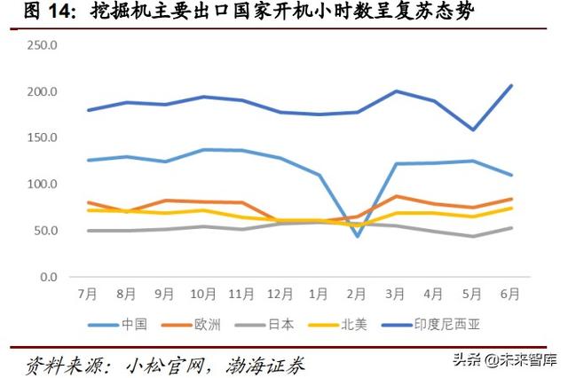 越南国际建筑机械工程机械展