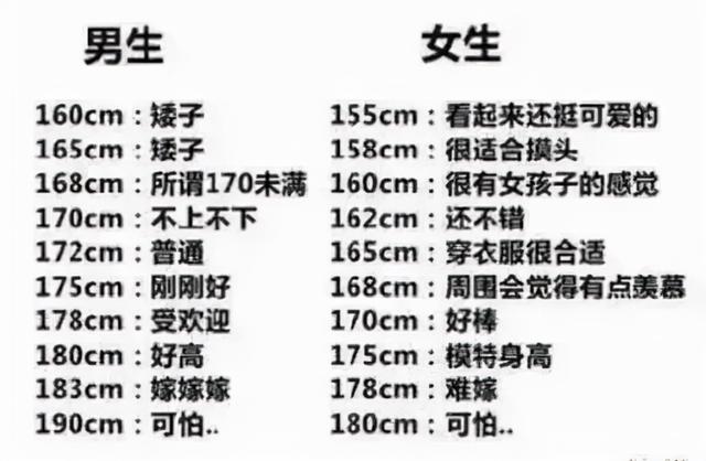 男人虚报身高的原因找到了 高个子更容易找对象