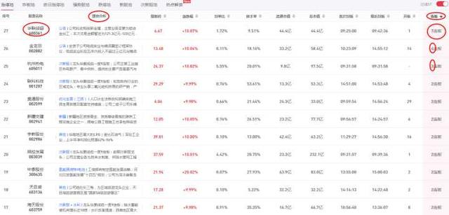 有什么好的推荐股票的软件吗 有什么好的推荐股票的软件吗