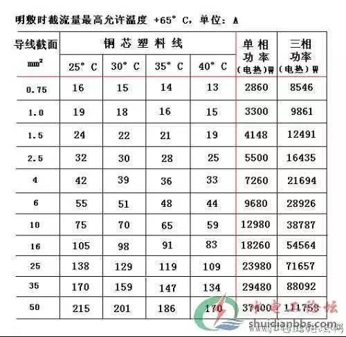 3*185铜芯电缆载流量计算,185mm2铜芯电缆载流量