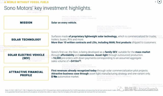 太阳能汽车企业Sono Motors上市：大涨155% 市值27亿美元
