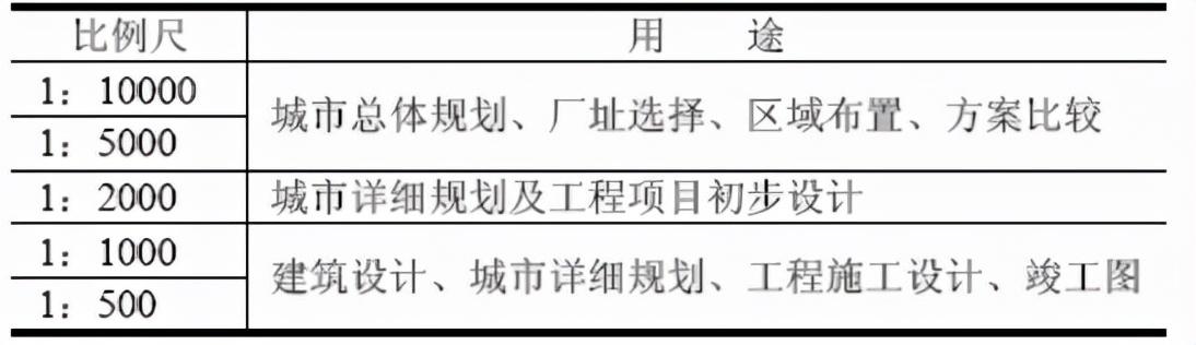 土木工程测量控制点展绘