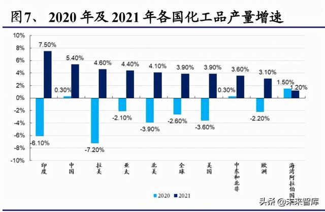 化工行业深度报告：双碳目标是主旋律，把握龙头与新兴产业机遇