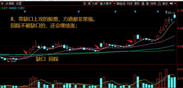 炒股十句口诀