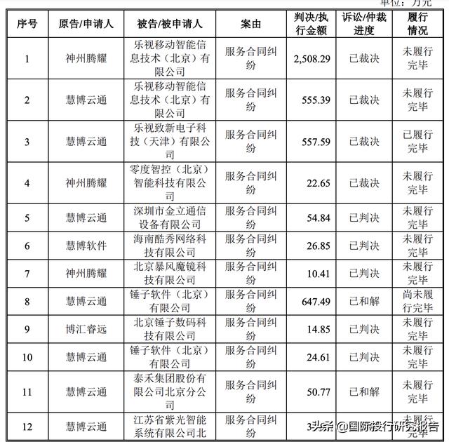 慧博云通IPO：踩上乐视地雷、踩上罗永浩地雷、踩上华为海思地雷