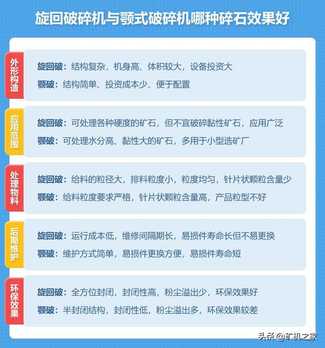 旋回破碎机多少