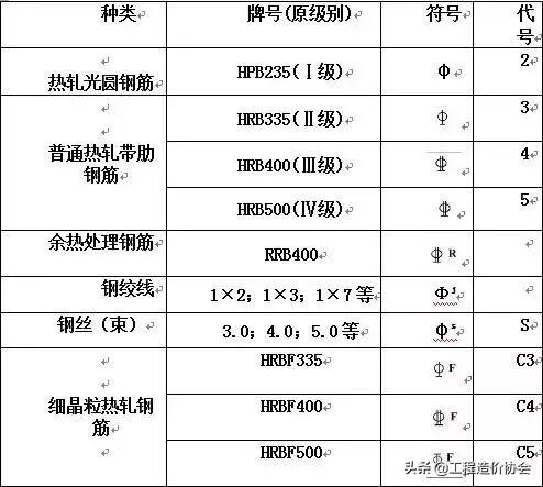 桥梁结构图部位名称