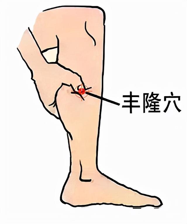 秋季时节，按四穴位调节甲状腺结节、乳腺增生